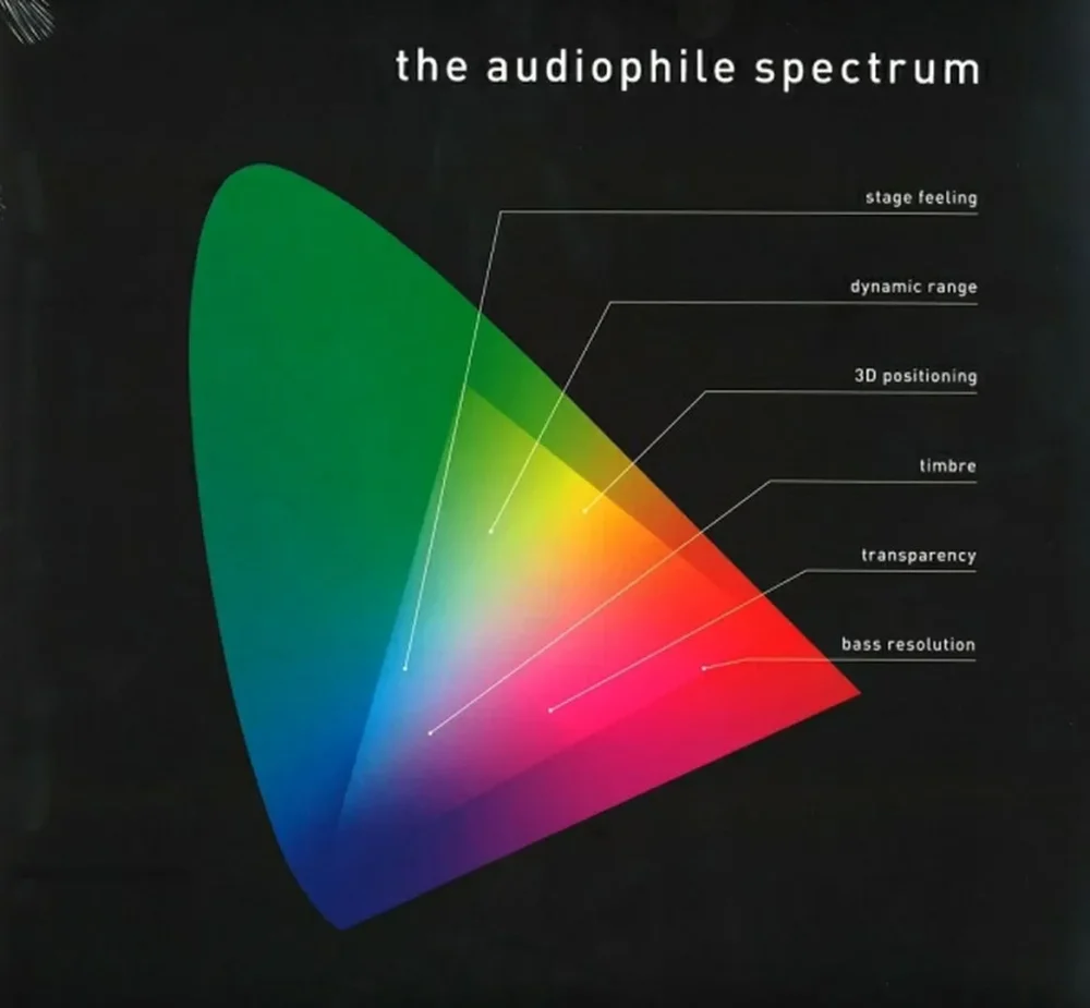 Audiophile-Spectrum-front